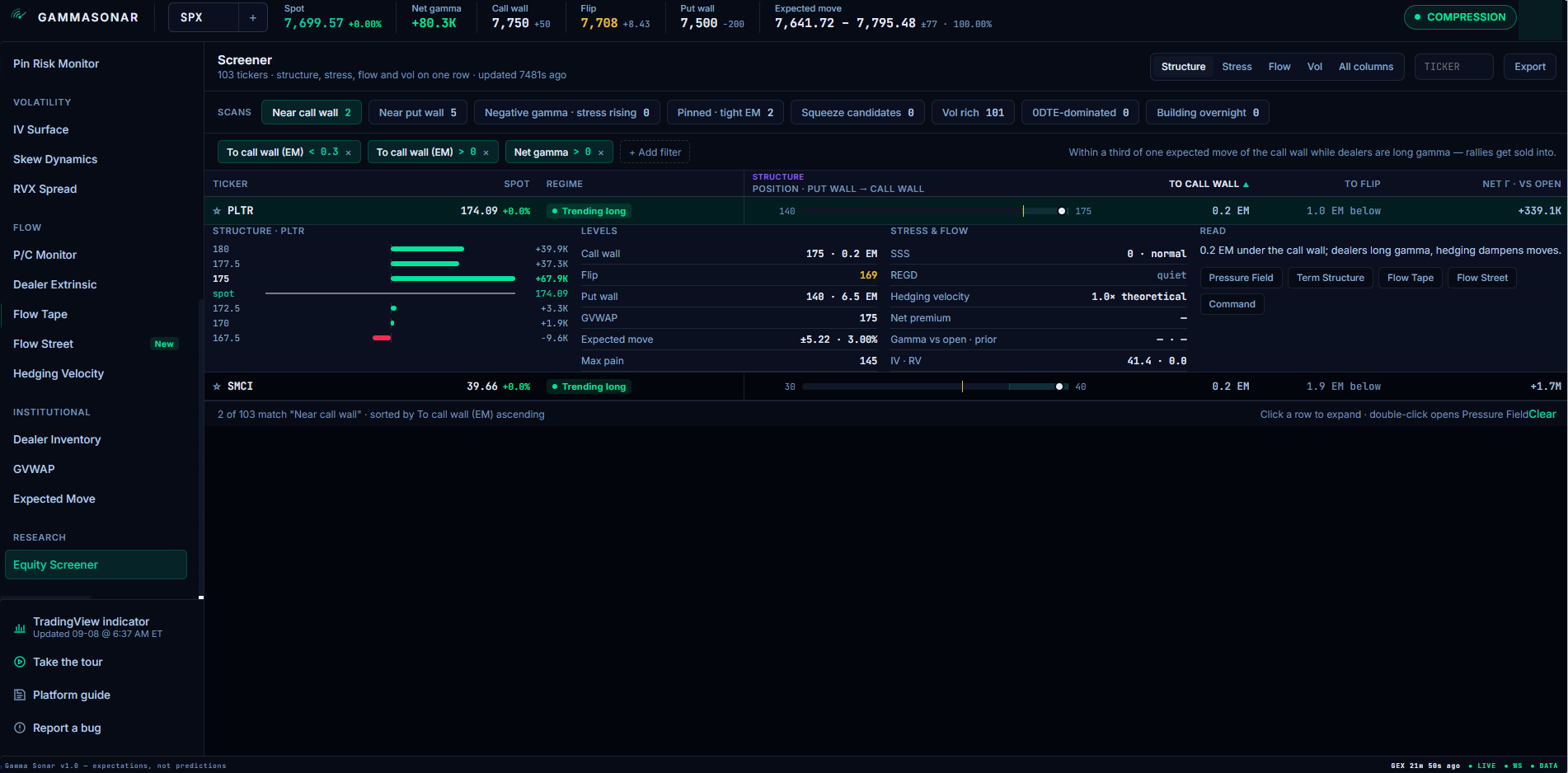 Gamma Sonar Equity Screener: Near call wall scan with a row expanded showing the live mini-ladder and generated read